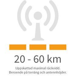 Räckvidd 20-60 km